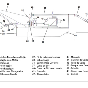 Equipamento sobre Tubulões ou Batelões