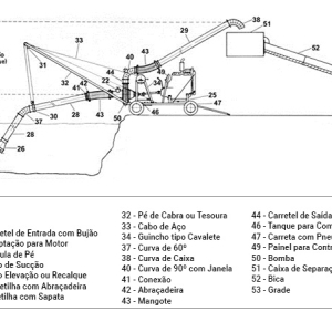 Equipamento sobre Carreta