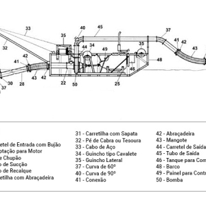 Equipamento sobre Barco aberto ou blindado